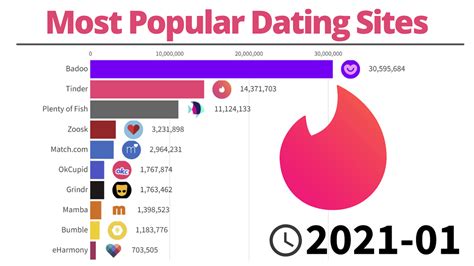 15+ Best Dating Sites in the USA (2024)